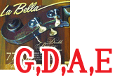 ベース用セット弦　La Bella／7720S