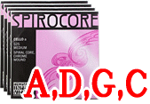 ѥåȸSpirocore