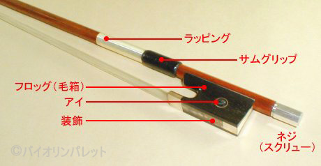 各部の名称下部