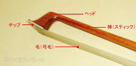 各部の名称上部